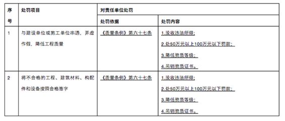 建筑工程設(shè)計單位項目負(fù)責(zé)人資格的規(guī)定(建筑工程設(shè)計單位項目負(fù)責(zé)人的資格要求) 結(jié)構(gòu)框架設(shè)計 第5張 建筑工程設(shè)計單位項目負(fù)責(zé)人資格的規(guī)定(建筑工程設(shè)計單位項目負(fù)責(zé)人的資格要求) 結(jié)構(gòu)框架設(shè)計 第5張