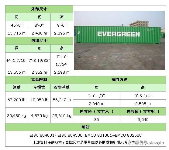 干貨集裝箱規(guī)格(干貨集裝箱基本規(guī)格) 鋼結(jié)構(gòu)框架施工 第4張 干貨集裝箱規(guī)格(干貨集裝箱基本規(guī)格) 鋼結(jié)構(gòu)框架施工 第4張