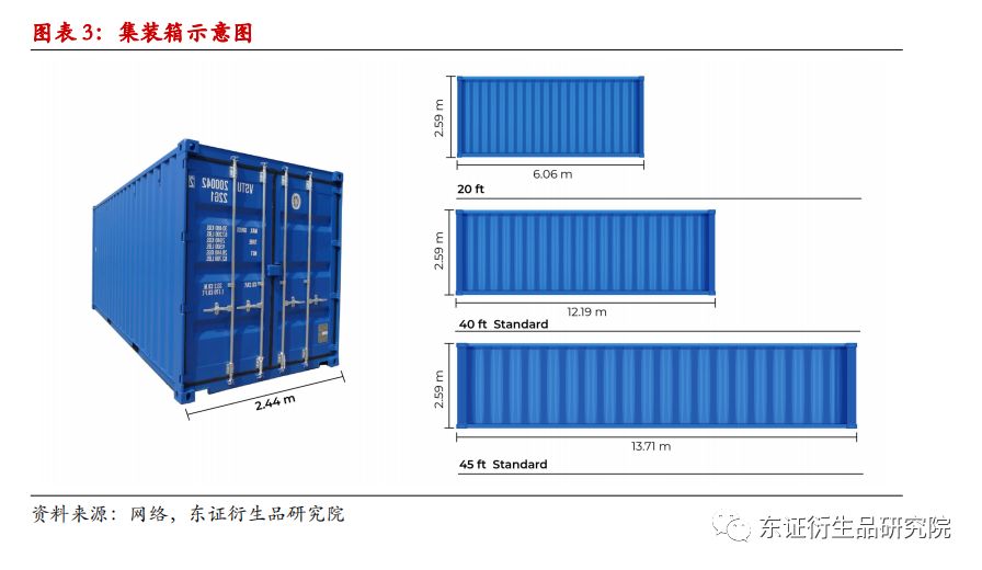 干貨集裝箱規(guī)格(干貨集裝箱基本規(guī)格) 鋼結(jié)構(gòu)框架施工 第5張 干貨集裝箱規(guī)格(干貨集裝箱基本規(guī)格) 鋼結(jié)構(gòu)框架施工 第5張