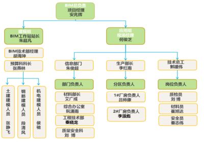 廠房預算審批流程詳解(廠房預算審批流程) 北京加固施工 第4張 廠房預算審批流程詳解(廠房預算審批流程) 北京加固施工 第4張