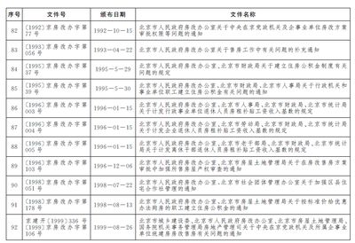 北京房改辦電話（關(guān)于北京房改辦電話的公告） 鋼結(jié)構(gòu)玻璃棧道施工 第5張