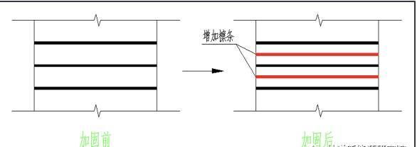 房屋加固施工周期優(yōu)化(地基加固設(shè)計(jì)改造施工周期加固設(shè)計(jì)的步驟包括以下幾個(gè)方面) 結(jié)構(gòu)工業(yè)裝備設(shè)計(jì) 第4張 房屋加固施工周期優(yōu)化(地基加固設(shè)計(jì)改造施工周期加固設(shè)計(jì)的步驟包括以下幾個(gè)方面) 結(jié)構(gòu)工業(yè)裝備設(shè)計(jì) 第4張