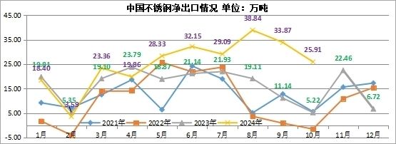 不銹鋼板出口市場分析(中國不銹鋼產(chǎn)品出口趨勢) 鋼結(jié)構(gòu)網(wǎng)架施工 第6張 不銹鋼板出口市場分析(中國不銹鋼產(chǎn)品出口趨勢) 鋼結(jié)構(gòu)網(wǎng)架施工 第6張