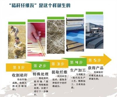 彩鋼瓦房使用年限 國(guó)家標(biāo)準(zhǔn)（彩鋼瓦房國(guó)家標(biāo)準(zhǔn)最新動(dòng)態(tài)，）