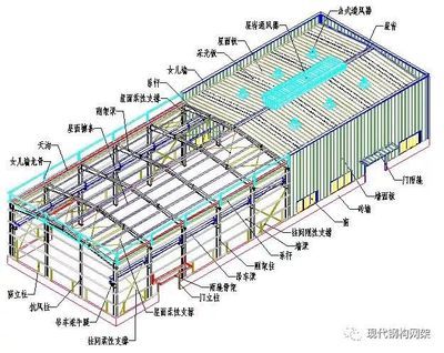 彩鋼鋼結構屋頂結構圖(彩鋼鋼結構屋頂結構圖下載) 結構工業(yè)鋼結構施工 第4張 彩鋼鋼結構屋頂結構圖(彩鋼鋼結構屋頂結構圖下載) 結構工業(yè)鋼結構施工 第4張