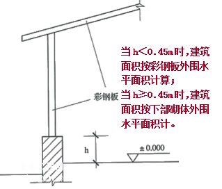 彩鋼結(jié)構(gòu)設(shè)計(jì)規(guī)范（彩鋼結(jié)構(gòu)設(shè)計(jì)規(guī)范是一系列關(guān)于彩鋼結(jié)構(gòu)設(shè)計(jì)規(guī)范的詳細(xì)信息） 鋼結(jié)構(gòu)網(wǎng)架設(shè)計(jì) 第1張