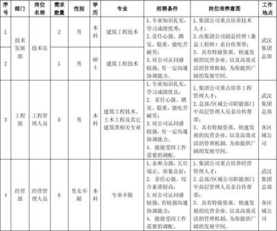 地基與基礎(chǔ)工程公司招聘信息(地基與基礎(chǔ)工程公司招聘) 鋼結(jié)構(gòu)跳臺設(shè)計 第3張 地基與基礎(chǔ)工程公司招聘信息(地基與基礎(chǔ)工程公司招聘) 鋼結(jié)構(gòu)跳臺設(shè)計 第3張