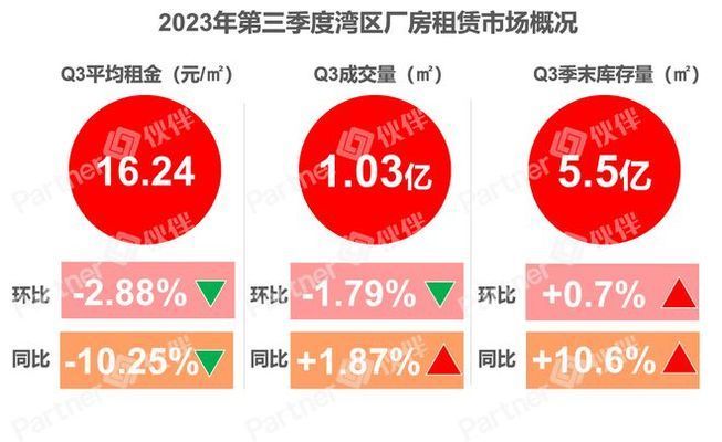 廠房租金上漲對企業(yè)的影響(廠房出租后如何應(yīng)對市場變化和經(jīng)濟波動) 結(jié)構(gòu)工業(yè)裝備設(shè)計 第3張 廠房租金上漲對企業(yè)的影響(廠房出租后如何應(yīng)對市場變化和經(jīng)濟波動) 結(jié)構(gòu)工業(yè)裝備設(shè)計 第3張