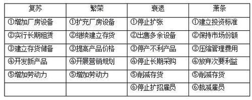 廠房投資稅務籌劃案例分析（建筑企業(yè)減稅降壓的出路在哪里？） 結構地下室設計 第4張