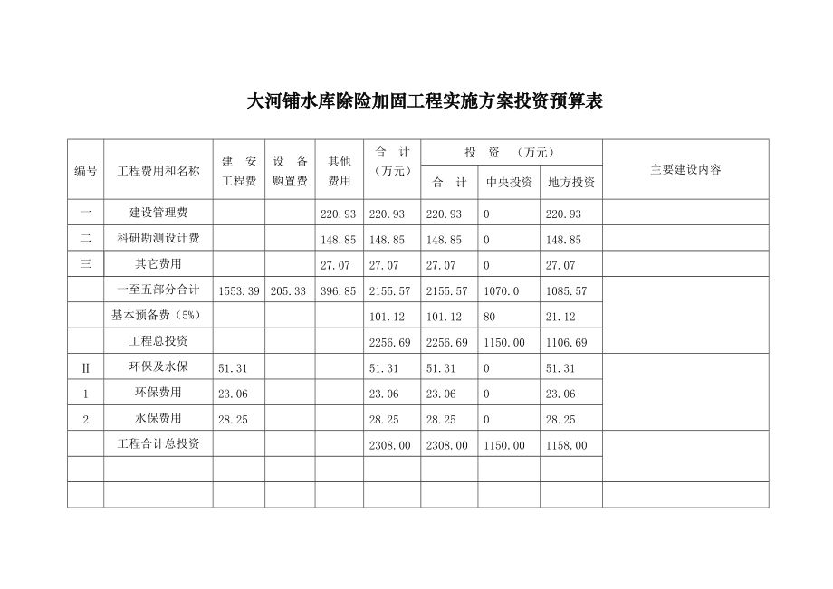 房屋加固設(shè)計(jì)費(fèi)用預(yù)算表(房屋加固設(shè)計(jì)收費(fèi)標(biāo)準(zhǔn)) 鋼結(jié)構(gòu)門式鋼架施工 第5張 房屋加固設(shè)計(jì)費(fèi)用預(yù)算表(房屋加固設(shè)計(jì)收費(fèi)標(biāo)準(zhǔn)) 鋼結(jié)構(gòu)門式鋼架施工 第5張