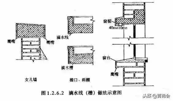 屋面泛水是什么意思(如何維護(hù)屋面泛水) 鋼結(jié)構(gòu)玻璃棧道設(shè)計 第3張 屋面泛水是什么意思(如何維護(hù)屋面泛水) 鋼結(jié)構(gòu)玻璃棧道設(shè)計 第3張