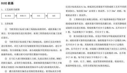 建筑地基基礎(chǔ)技術(shù)規(guī)范db21t907-2015(建筑地基基礎(chǔ)技術(shù)規(guī)范) 結(jié)構(gòu)工業(yè)鋼結(jié)構(gòu)施工 第4張 建筑地基基礎(chǔ)技術(shù)規(guī)范db21t907-2015(建筑地基基礎(chǔ)技術(shù)規(guī)范) 結(jié)構(gòu)工業(yè)鋼結(jié)構(gòu)施工 第4張