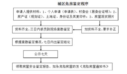 加固方案審批流程詳解(加固方案審批流程) 結(jié)構(gòu)工業(yè)鋼結(jié)構(gòu)施工 第5張 加固方案審批流程詳解(加固方案審批流程) 結(jié)構(gòu)工業(yè)鋼結(jié)構(gòu)施工 第5張