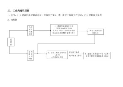 加固方案審批流程詳解(加固方案審批流程) 結(jié)構(gòu)工業(yè)鋼結(jié)構(gòu)施工 第4張 加固方案審批流程詳解(加固方案審批流程) 結(jié)構(gòu)工業(yè)鋼結(jié)構(gòu)施工 第4張