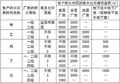 廠(chǎng)房建筑面積計(jì)算標(biāo)準(zhǔn) 結(jié)構(gòu)橋梁鋼結(jié)構(gòu)施工 第3張 廠(chǎng)房建筑面積計(jì)算標(biāo)準(zhǔn) 結(jié)構(gòu)橋梁鋼結(jié)構(gòu)施工 第3張
