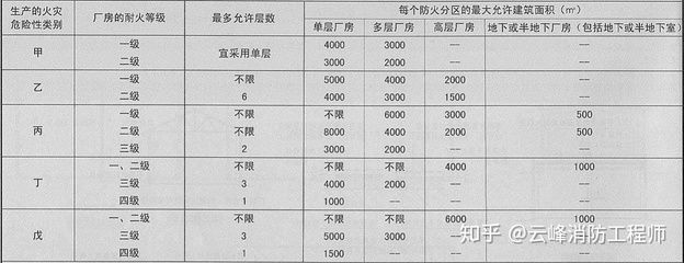 廠(chǎng)房建筑面積計(jì)算標(biāo)準(zhǔn) 結(jié)構(gòu)橋梁鋼結(jié)構(gòu)施工 第1張 廠(chǎng)房建筑面積計(jì)算標(biāo)準(zhǔn) 結(jié)構(gòu)橋梁鋼結(jié)構(gòu)施工 第1張