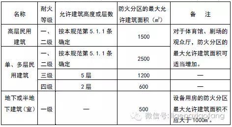 廠(chǎng)房建筑面積計(jì)算標(biāo)準(zhǔn) 結(jié)構(gòu)橋梁鋼結(jié)構(gòu)施工 第2張 廠(chǎng)房建筑面積計(jì)算標(biāo)準(zhǔn) 結(jié)構(gòu)橋梁鋼結(jié)構(gòu)施工 第2張