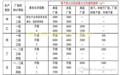 廠(chǎng)房建筑面積計(jì)算標(biāo)準(zhǔn) 結(jié)構(gòu)橋梁鋼結(jié)構(gòu)施工 第4張 廠(chǎng)房建筑面積計(jì)算標(biāo)準(zhǔn) 結(jié)構(gòu)橋梁鋼結(jié)構(gòu)施工 第4張