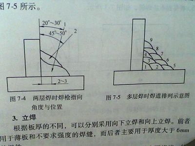 多層多道焊溫度控制技巧(多層多道焊怎樣才能控制溫度) 北京加固設(shè)計 第1張 多層多道焊溫度控制技巧(多層多道焊怎樣才能控制溫度) 北京加固設(shè)計 第1張