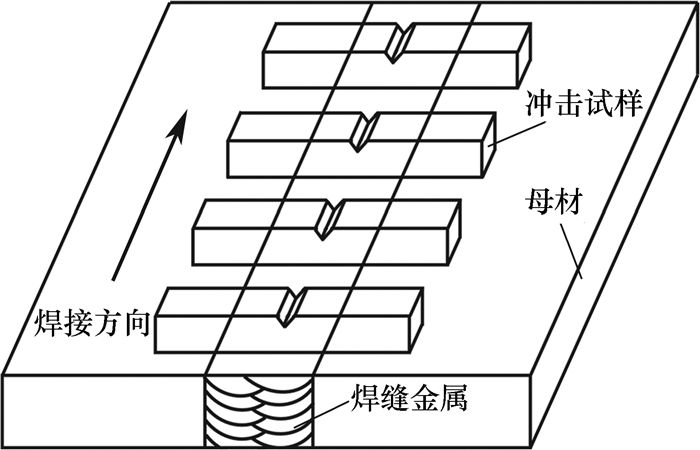 多層多道焊溫度控制技巧(多層多道焊怎樣才能控制溫度) 北京加固設(shè)計 第4張 多層多道焊溫度控制技巧(多層多道焊怎樣才能控制溫度) 北京加固設(shè)計 第4張