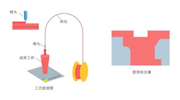 3D打印技術在加固工程中的優(yōu)勢(3d打印在加固施工中的應用與挑戰(zhàn)3d打印技術簡介) 鋼結構桁架施工 第1張 3D打印技術在加固工程中的優(yōu)勢(3d打印在加固施工中的應用與挑戰(zhàn)3d打印技術簡介) 鋼結構桁架施工 第1張