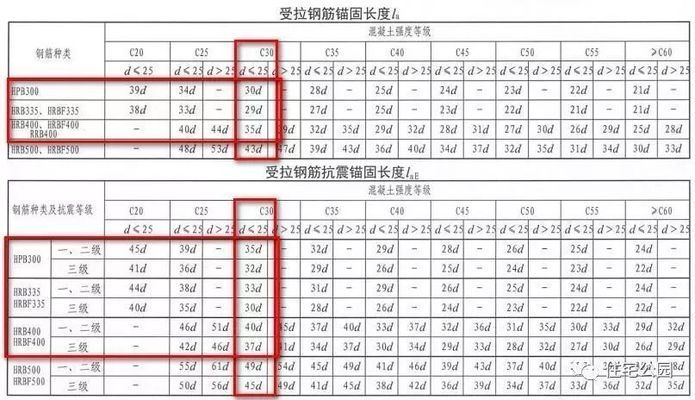 屋面鋼筋鋪設(shè)(屋面鋼筋鋪設(shè)的一些關(guān)鍵步驟和要求) 鋼結(jié)構(gòu)玻璃棧道施工 第4張 屋面鋼筋鋪設(shè)(屋面鋼筋鋪設(shè)的一些關(guān)鍵步驟和要求) 鋼結(jié)構(gòu)玻璃棧道施工 第4張