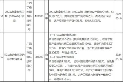 廠房建設(shè)資金來源有哪些(廠房建設(shè)資金來源) 北京網(wǎng)架設(shè)計(jì) 第5張 廠房建設(shè)資金來源有哪些(廠房建設(shè)資金來源) 北京網(wǎng)架設(shè)計(jì) 第5張