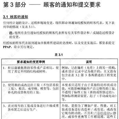房屋設(shè)計(jì)變更包括哪些(設(shè)計(jì)變更流程) 結(jié)構(gòu)工業(yè)鋼結(jié)構(gòu)施工 第3張 房屋設(shè)計(jì)變更包括哪些(設(shè)計(jì)變更流程) 結(jié)構(gòu)工業(yè)鋼結(jié)構(gòu)施工 第3張