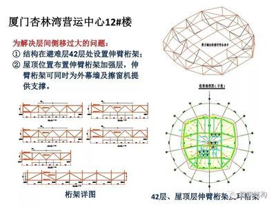 北京結(jié)構(gòu)設(shè)計(jì)師考試時(shí)間(2024年北京一級注冊結(jié)構(gòu)工程師考試時(shí)間) 鋼結(jié)構(gòu)跳臺設(shè)計(jì) 第4張 北京結(jié)構(gòu)設(shè)計(jì)師考試時(shí)間(2024年北京一級注冊結(jié)構(gòu)工程師考試時(shí)間) 鋼結(jié)構(gòu)跳臺設(shè)計(jì) 第4張