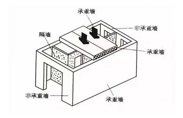 承重墻拆了樓塌了誰負(fù)責(zé)(承重墻拆除導(dǎo)致樓體倒塌時責(zé)任的歸屬通常涉及多個方面) 全國鋼結(jié)構(gòu)廠 第5張 承重墻拆了樓塌了誰負(fù)責(zé)(承重墻拆除導(dǎo)致樓體倒塌時責(zé)任的歸屬通常涉及多個方面) 全國鋼結(jié)構(gòu)廠 第5張