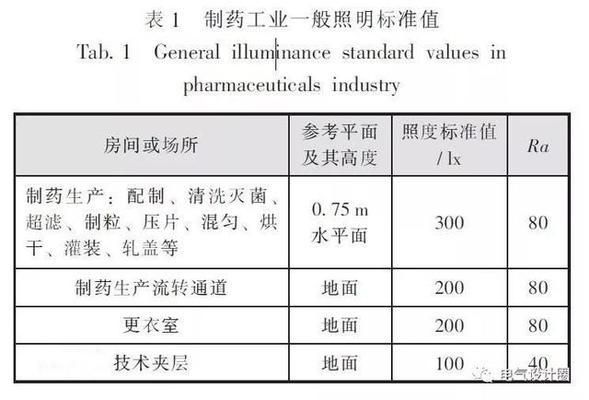 廠房設(shè)計中電氣安全標(biāo)準(zhǔn)(廠房電氣安全技術(shù)規(guī)程) 結(jié)構(gòu)電力行業(yè)設(shè)計 第1張 廠房設(shè)計中電氣安全標(biāo)準(zhǔn)(廠房電氣安全技術(shù)規(guī)程) 結(jié)構(gòu)電力行業(yè)設(shè)計 第1張