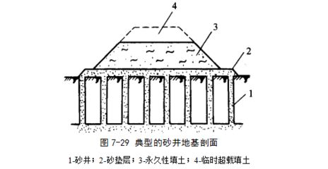 地基加固技術(shù)有哪些類型和特點(diǎn)(地基加固技術(shù)及其特點(diǎn)是幾種常見的地基加固技術(shù)及其特點(diǎn)) 結(jié)構(gòu)地下室施工 第4張 地基加固技術(shù)有哪些類型和特點(diǎn)(地基加固技術(shù)及其特點(diǎn)是幾種常見的地基加固技術(shù)及其特點(diǎn)) 結(jié)構(gòu)地下室施工 第4張