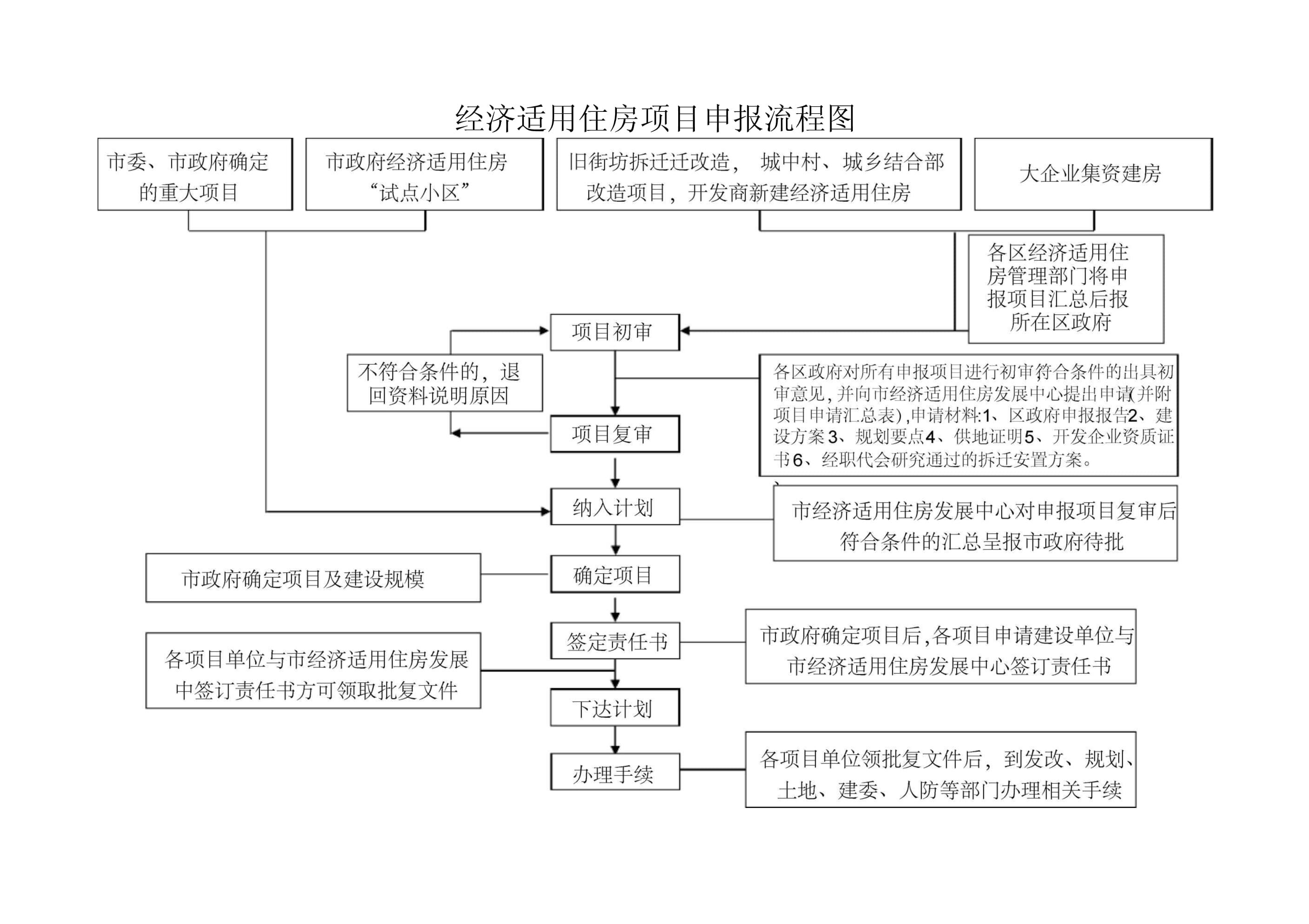 房屋改造手續(xù)流程圖(房屋改造所需手續(xù)和流程) 裝飾家裝施工 第5張 房屋改造手續(xù)流程圖(房屋改造所需手續(xù)和流程) 裝飾家裝施工 第5張