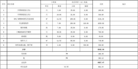 房子鋼結(jié)構(gòu)報價明細表（鋼結(jié)構(gòu)施工人工費用如何計算）