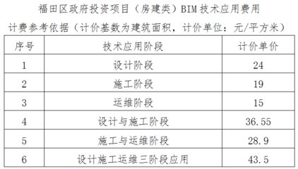 房建項(xiàng)目涵蓋哪些類(lèi)型(建筑工程一般包含哪些項(xiàng)目) 結(jié)構(gòu)電力行業(yè)設(shè)計(jì) 第4張 房建項(xiàng)目涵蓋哪些類(lèi)型(建筑工程一般包含哪些項(xiàng)目) 結(jié)構(gòu)電力行業(yè)設(shè)計(jì) 第4張