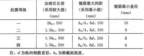 房屋鋼筋間距標(biāo)準(zhǔn)(房屋鋼筋間距的標(biāo)準(zhǔn)) 裝飾幕墻設(shè)計(jì) 第2張 房屋鋼筋間距標(biāo)準(zhǔn)(房屋鋼筋間距的標(biāo)準(zhǔn)) 裝飾幕墻設(shè)計(jì) 第2張