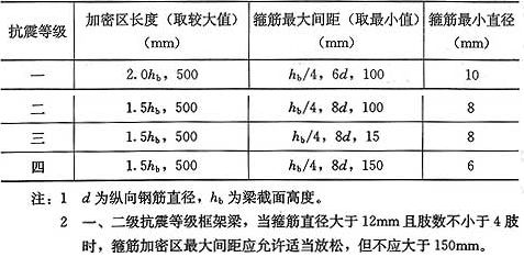 房屋鋼筋間距標(biāo)準(zhǔn)(房屋鋼筋間距的標(biāo)準(zhǔn)) 裝飾幕墻設(shè)計(jì) 第5張 房屋鋼筋間距標(biāo)準(zhǔn)(房屋鋼筋間距的標(biāo)準(zhǔn)) 裝飾幕墻設(shè)計(jì) 第5張