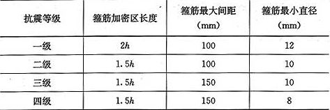 房屋鋼筋間距標(biāo)準(zhǔn)(房屋鋼筋間距的標(biāo)準(zhǔn)) 裝飾幕墻設(shè)計(jì) 第3張 房屋鋼筋間距標(biāo)準(zhǔn)(房屋鋼筋間距的標(biāo)準(zhǔn)) 裝飾幕墻設(shè)計(jì) 第3張