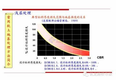 地基加固處理方法及適用范圍有哪些(地基加固處理方法及其適用范圍) 鋼結(jié)構(gòu)跳臺施工 第3張 地基加固處理方法及適用范圍有哪些(地基加固處理方法及其適用范圍) 鋼結(jié)構(gòu)跳臺施工 第3張