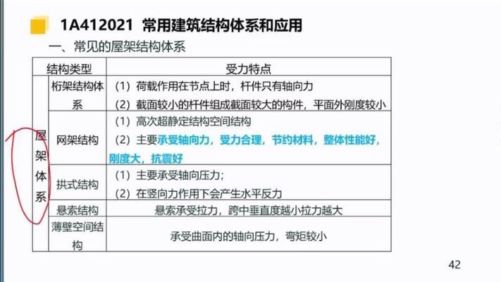 屋架的中央豎桿常和垂直支撐相連(屋架與垂直支撐的連接技術(shù),屋架結(jié)構(gòu)穩(wěn)定性分析方法) 鋼結(jié)構(gòu)鋼結(jié)構(gòu)螺旋樓梯設(shè)計(jì) 第1張 屋架的中央豎桿常和垂直支撐相連(屋架與垂直支撐的連接技術(shù),屋架結(jié)構(gòu)穩(wěn)定性分析方法) 鋼結(jié)構(gòu)鋼結(jié)構(gòu)螺旋樓梯設(shè)計(jì) 第1張