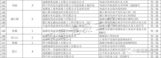 北京市攪拌站名單最新消息(2023年度預(yù)拌混凝土攪拌站名單公布) 結(jié)構(gòu)工業(yè)裝備施工 第3張 北京市攪拌站名單最新消息(2023年度預(yù)拌混凝土攪拌站名單公布) 結(jié)構(gòu)工業(yè)裝備施工 第3張