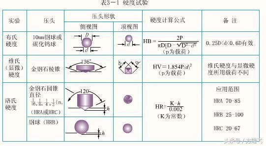 8mm鋼板硬度測試標(biāo)準(zhǔn)(洛氏硬度測試的原理) 結(jié)構(gòu)機(jī)械鋼結(jié)構(gòu)施工 第1張 8mm鋼板硬度測試標(biāo)準(zhǔn)(洛氏硬度測試的原理) 結(jié)構(gòu)機(jī)械鋼結(jié)構(gòu)施工 第1張