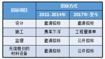 房屋改造設(shè)計(jì)費(fèi)用標(biāo)準(zhǔn)表（房屋改造預(yù)算） 裝飾工裝設(shè)計(jì) 第2張