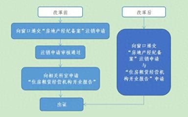 房屋改建手續(xù)流程怎么寫（農(nóng)村房屋改建審批流程） 鋼結(jié)構(gòu)桁架施工 第5張