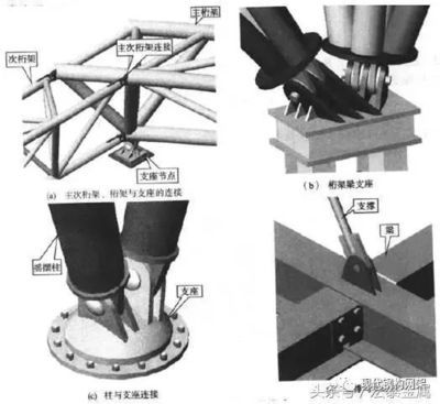 建筑鋼結(jié)構(gòu)支座(建筑鋼結(jié)構(gòu)支座在鋼結(jié)構(gòu)工程中起著至關(guān)重要的作用) 裝飾家裝施工 第3張 建筑鋼結(jié)構(gòu)支座(建筑鋼結(jié)構(gòu)支座在鋼結(jié)構(gòu)工程中起著至關(guān)重要的作用) 裝飾家裝施工 第3張