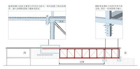 建筑鋼結(jié)構(gòu)支座(建筑鋼結(jié)構(gòu)支座在鋼結(jié)構(gòu)工程中起著至關(guān)重要的作用) 裝飾家裝施工 第5張 建筑鋼結(jié)構(gòu)支座(建筑鋼結(jié)構(gòu)支座在鋼結(jié)構(gòu)工程中起著至關(guān)重要的作用) 裝飾家裝施工 第5張