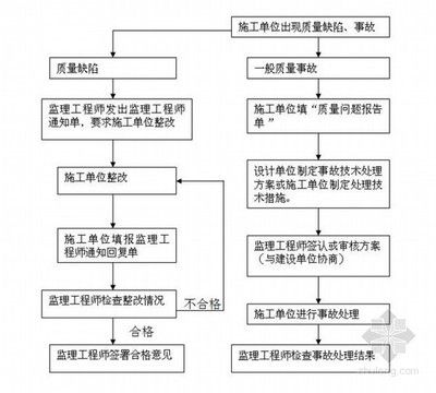 房屋質(zhì)量問題投訴流程(房屋質(zhì)量投訴的具體流程) 建筑消防施工 第2張 房屋質(zhì)量問題投訴流程(房屋質(zhì)量投訴的具體流程) 建筑消防施工 第2張