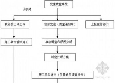 房屋質(zhì)量問題投訴流程(房屋質(zhì)量投訴的具體流程) 建筑消防施工 第1張 房屋質(zhì)量問題投訴流程(房屋質(zhì)量投訴的具體流程) 建筑消防施工 第1張