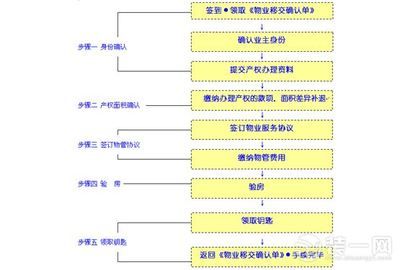 房屋質(zhì)量問題投訴流程(房屋質(zhì)量投訴的具體流程) 建筑消防施工 第3張 房屋質(zhì)量問題投訴流程(房屋質(zhì)量投訴的具體流程) 建筑消防施工 第3張