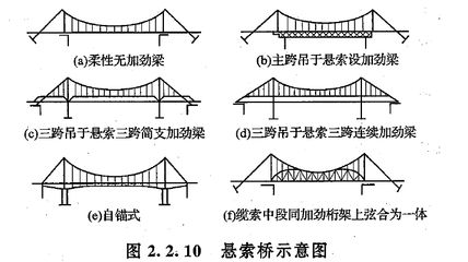 建筑承重計算公式（建筑承重計算公式計算公式計算公式計算公式） 結(jié)構(gòu)機(jī)械鋼結(jié)構(gòu)設(shè)計 第4張